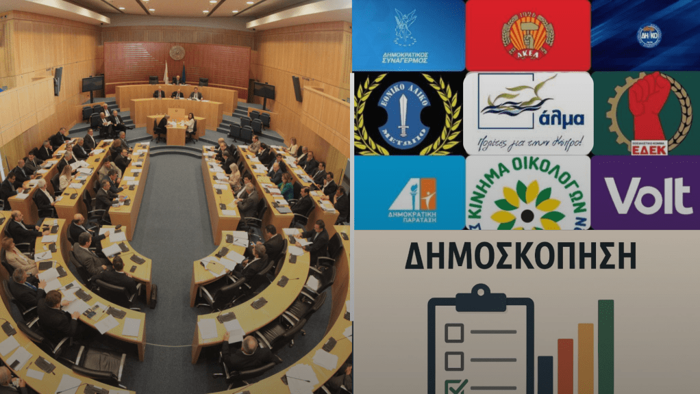 Δημοσκόπηση με χαμηλές πτύσεις: Διψήφιο ΑΛΜΑ – Στα τάρταρα ΔΗΚΟ και&nbsp;ΕΔΕΚ